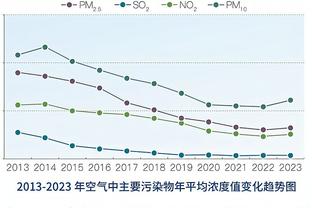 ?带瞄准镜了？扎伊尔&文斯合计24中16 合砍45分