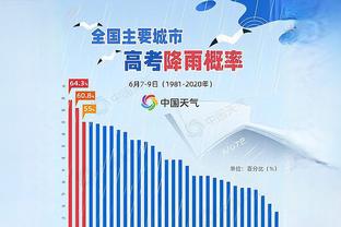 体坛：国足战平新加坡FIFA积分又丢5.64分，亚洲前十没戏