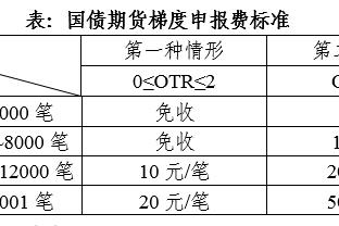 罗马诺：热刺和热那亚仍在谈判，以争取尽快完成德拉古辛交易